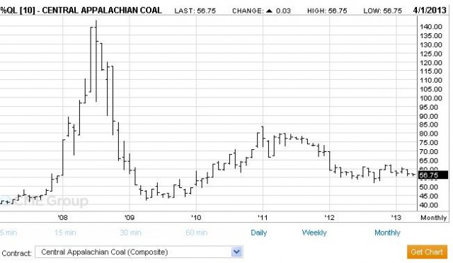gas 4 coal.JPG