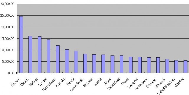 E Consumption Per capita 2.jpg