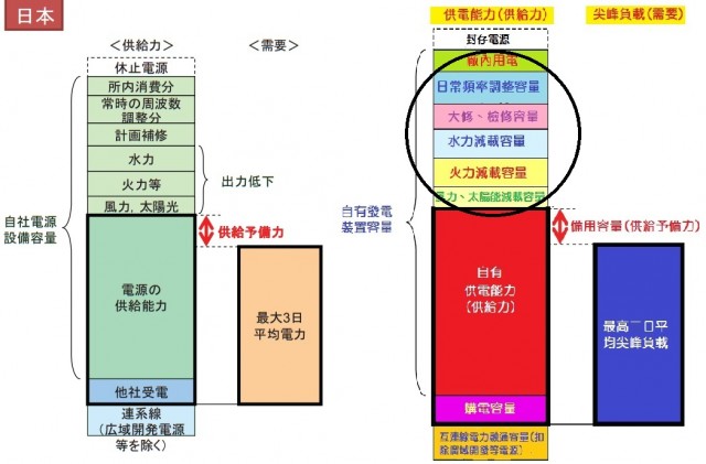 http://www.escj.or.jp/news/2012/20120420.pdf<br />左圖為原文，右圖為翻譯