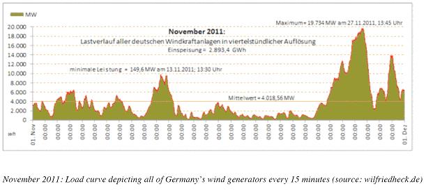 Germany Wind.jpg