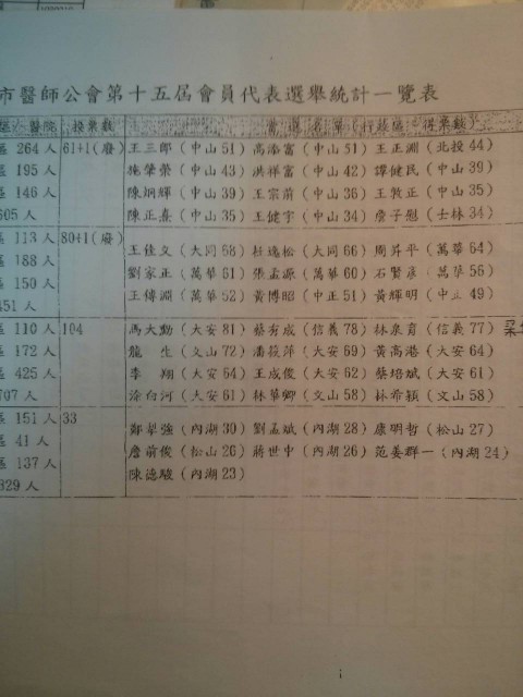 15-得票.jpg