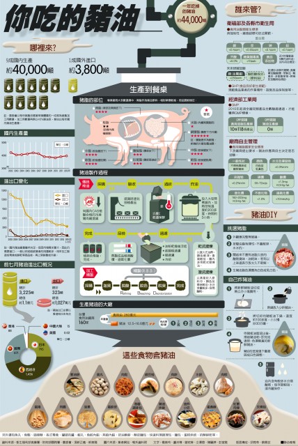 你吃的豬油哪裡來.jpg