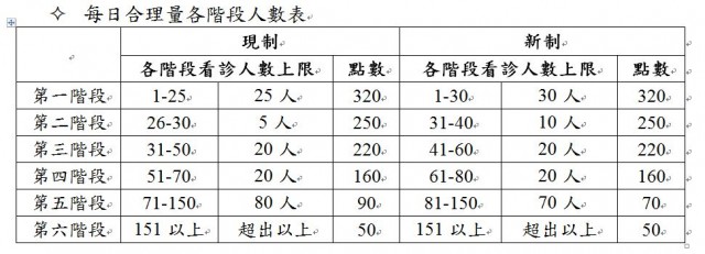 合理門診量.JPG